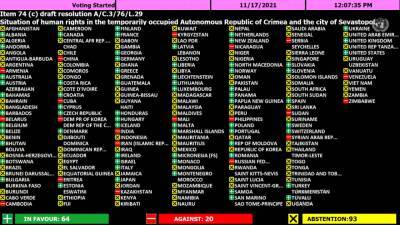 Большинство членов ООН отказалось поддержать антироссийскую...