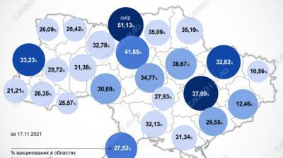 Карта вакцинации: ситуация в областях Украины на 18 ноября