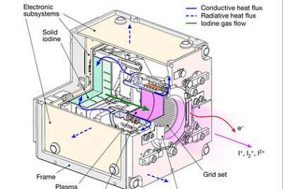 Технологический прорыв — ионный двигатель на йоде испытали в космосе