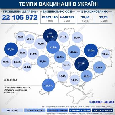 Карта вакцинации: ситуация в областях Украины на 19 ноября