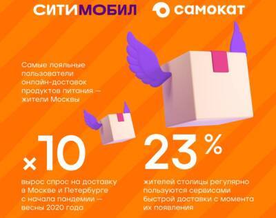 80% жителей Москвы сводят походы в магазин к минимуму