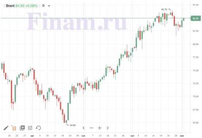 Российский рынок откроется разнонаправленно