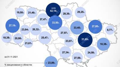 Карта вакцинации: ситуация в областях Украины на 2 ноября