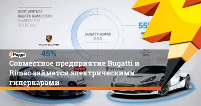 Совместное предприятие Bugatti и Rimac займется электрическими гиперкарами