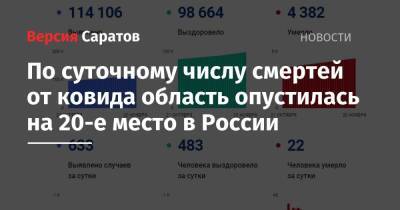 По суточному числу смертей от ковида область опустилась на 20-е место в России
