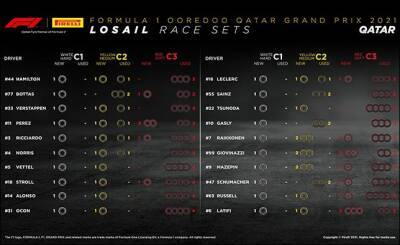 Гран При Катара: Доступные комплекты шин