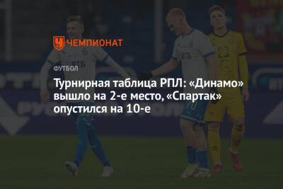 Турнирная таблица РПЛ: «Динамо» вышло на 2-е место, «Спартак» опустился на 10-е