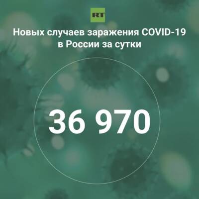 За сутки в России выявили 36 970 случаев инфицирования коронавирусом