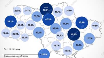 Карта вакцинации: ситуация в областях Украины на 22 ноября
