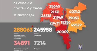 COVID-19 в Киеве: за сутки зафиксировали 358 новых больных, 32 человека умерли
