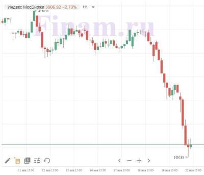 Ситуация с "Роснано" спровоцировала на российском рынке акций "черный понедельник"