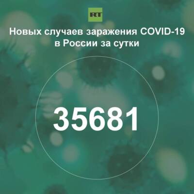 За сутки в России выявили 35 681 случай инфицирования коронавирусом