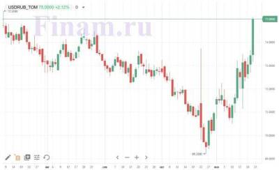 Рубль впервые с июля ослабел выше 75 за доллар под давлением геополитики