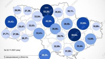 Карта вакцинации: ситуация в областях Украины на 23 ноября