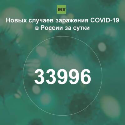 За сутки в России выявили 33 996 случаев инфицирования коронавирусом