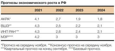 После восстановительного отскока страна вползает в экономический застой