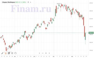 Российский рынок отыгрывает вчерашнее падение - покупают "Распадскую" и QIWI