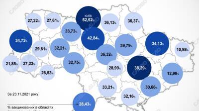 Карта вакцинации: ситуация в областях Украины на 24 ноября
