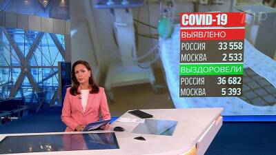 В российских регионах за сутки выявили 33558 новых случаев COVID-19
