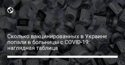 Сколько вакцинированных в Украине попали в больницы с COVID-19: наглядная таблица