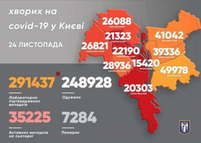 В Киеве снова зафиксировали десятки смертей от коронавируса