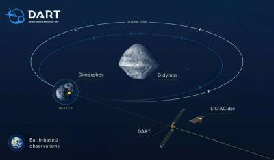 NASA испытает на астероидах технологию «гравитационного буксира»