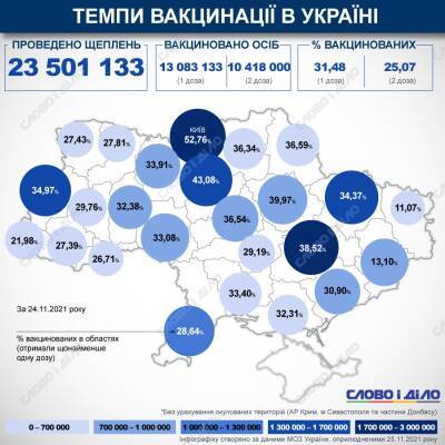 Карта вакцинации: ситуация в областях Украины на 25 ноября