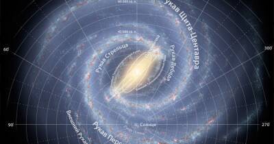 Загадка галактик-компаньонов. Астрономы считают, что историю Млечного Пути придется переписать - focus.ua - Украина
