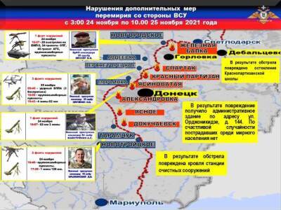 Армия Украины наращивает обстрелы, чем нарушает режим прекращения огня