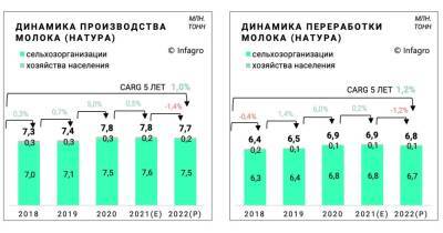 Максим ФАСТЕЕВ представил прогноз производства и предложения сырья для переработки в Беларуси в 2022 году