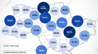 Карта вакцинации: ситуация в областях Украины на 26 ноября