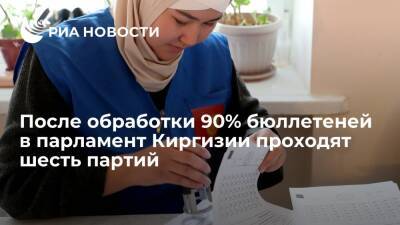 Данные ЦИК: после обработки 90% бюллетеней в парламент Киргизии проходят шесть партий