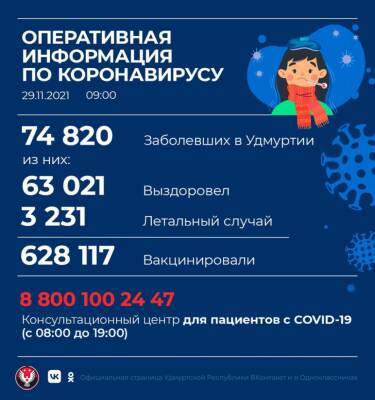 291 новый случай коронавирусной инфекции выявили в Удмуртии