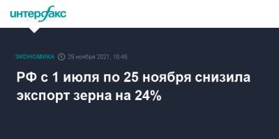 РФ с 1 июля по 25 ноября снизила экспорт зерна на 24%