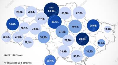 Карта вакцинации: ситуация в областях Украины на 29 ноября
