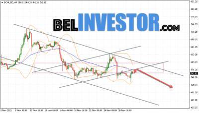 Bitcoin Cash BCH/USD прогноз на сегодня 30 ноября 2021