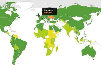 Украина поднялась в Глобальном индексе продовольственной безопасности