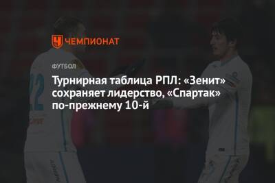Турнирная таблица РПЛ: «Зенит» сохраняет лидерство, «Спартак» по-прежнему 10-й