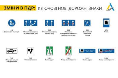 Изменения для водителей в Украине: знаки и разметка новые, штрафы пока старые