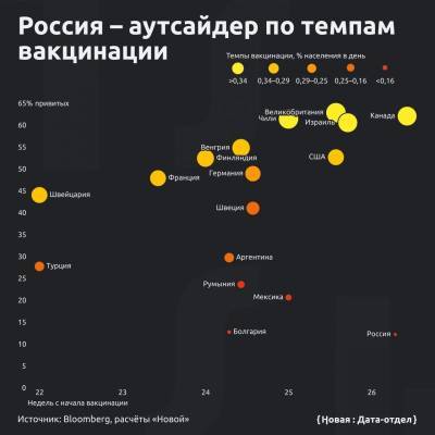Сыктывкарский инфекционист Елена Ильиных проанализировала смертность среди привитых
