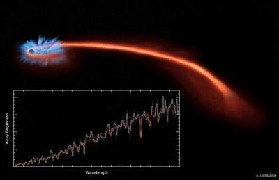 Ученые обнаружили сверхбыстрый взрыв, прорвавшийся через галактику в миллиардах световых лет от Земли