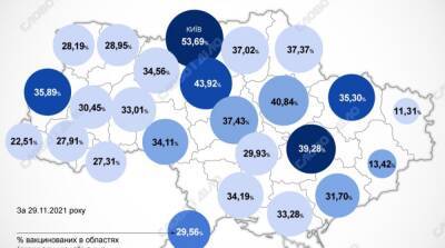 Карта вакцинации: ситуация в областях Украины на 30 ноября