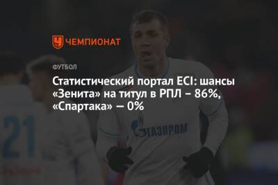 Статистический портал ECI: шансы «Зенита» на титул в РПЛ – 86%, «Спартака» — 0%