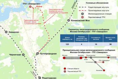 Железнодорожная ветка в Тверской области позволит взять на работу 900 человек