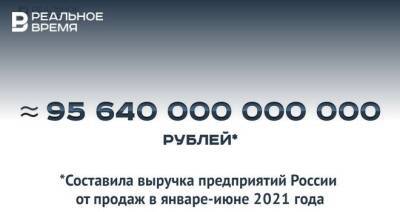 За полгода выручка предприятий России от продаж составила 95,64 трлн рублей — это мало или много?
