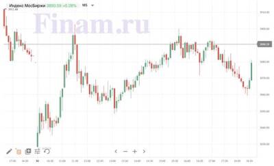Итоги вторника, 30 ноября: Российский рынок продолжит кататься на "американских горках"