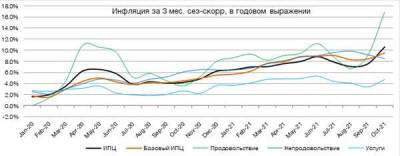 ЦБ РФ может повысить ставку в декабре до 8,5%