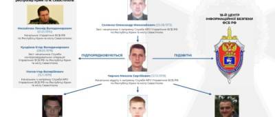 СБУ установила хакеров ФСБ, которые провели более 5 тыс. кибератак на Украину