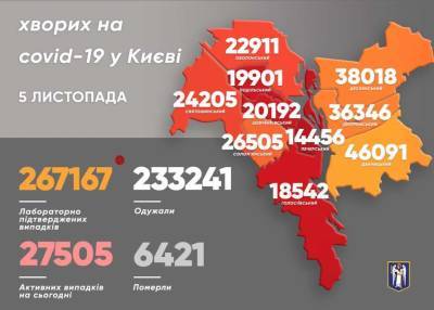 В районах Киева не снижается количество больных коронавирусом