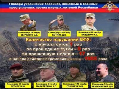 НМ ДНР: каратели пять раз обстреляли территорию Республики